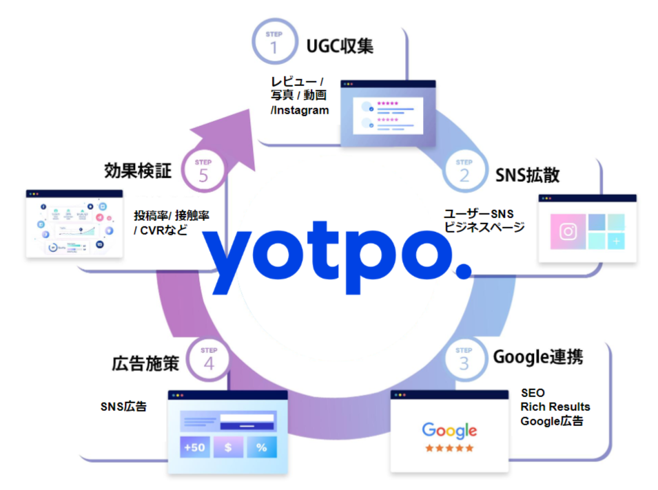 yotpo_circle